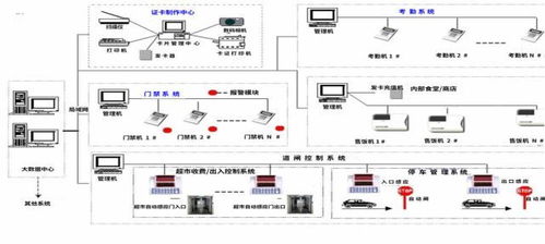 數(shù)字化智能工廠信息系統(tǒng)集成規(guī)劃與建設方案
