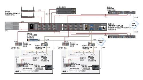 強(qiáng)強(qiáng)聯(lián)手 易科國際攜手Extron，共拓中國高清音視頻市場(chǎng)新篇章
