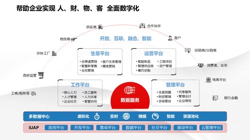 智能制造新篇章 深度解讀數(shù)字化轉(zhuǎn)型下的智慧工廠建設(shè)解決方案與信息系統(tǒng)集成服務(wù)